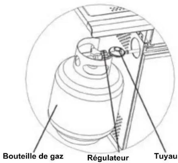 Patton BBQ Sunny 2+Burner - MONTAGE DU REGULATEUR DE PRESSION ET DU TUYAU DE GAZ - 2