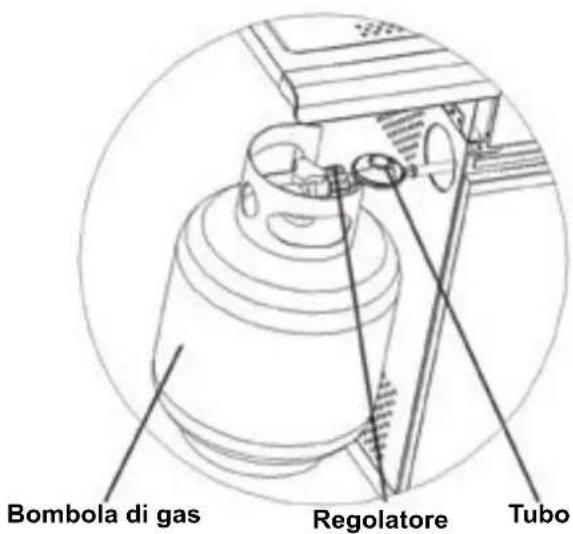 Patton BBQ Sunny 2+Burner - ASSEMBLAGGIO DEL TUBO FLESSIBILE E DEL REGOLATORE - 2