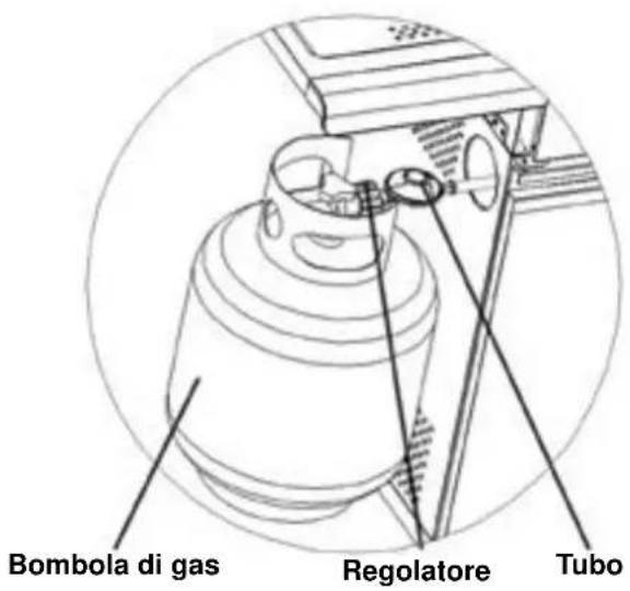 Patton Patio Chef - ASSEMBLAGGIO DEL TUBO FLESSIBLE E DEL REGOLATORE - 2