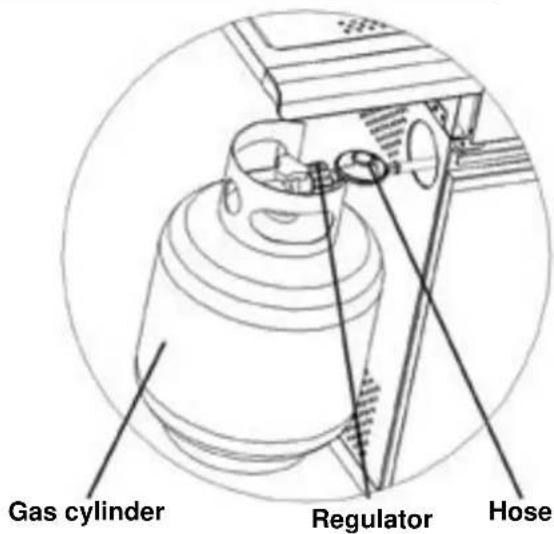 Patton Patio Chef - INSTALLATION OF THE PRESSURE REGULATOR AND GAS HOSE - 2