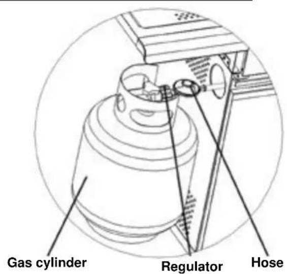 Gas cylinder Regulator Hose