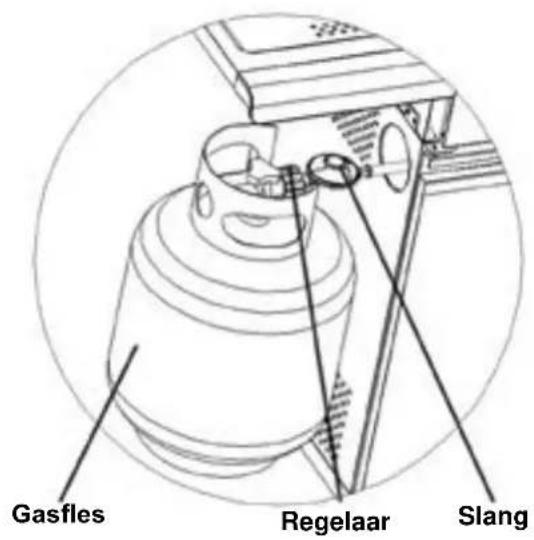 Patton BBQ Patio Chef 4+ - VEILIGHEID - 2