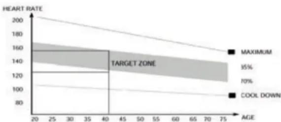TUNTURI Cardio Fit R20 - The exercise phase - 1