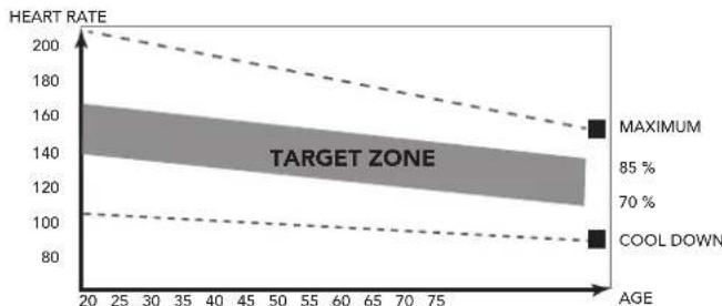 TUNTURI FitRow 50 - The exercise phase - 1