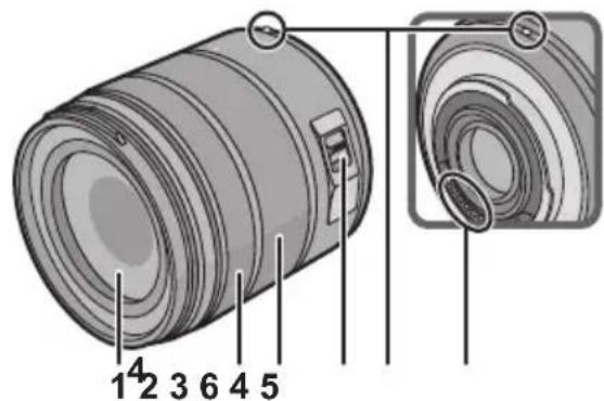 PANASONIC Vario 14140mm F3.55.6 ASPH O.I.S. - Nombres y unidades de los componentes - 1