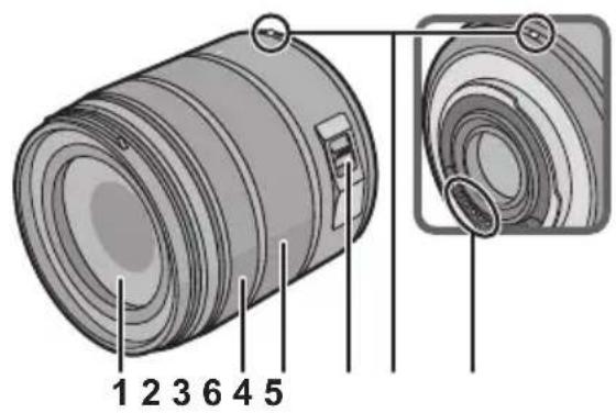 PANASONIC Vario 14140mm F3.55.6 ASPH O.I.S. - Noms et fonctions des composants - 1