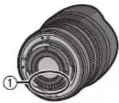 PANASONIC Lumix G 714mm f4 - Lens Care - 1