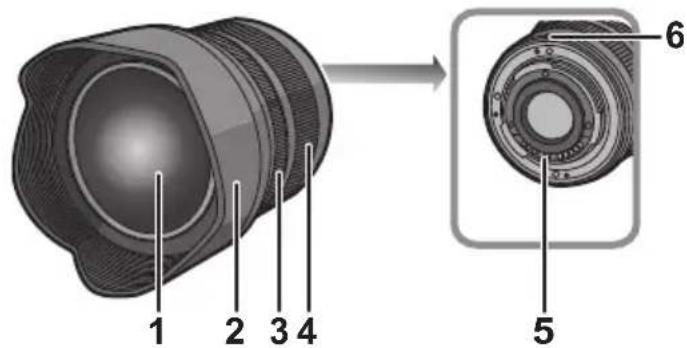 PANASONIC Lumix G 714mm f4 - Bezeichnungen und Funktionen der einzelnen Kamerateile - 1