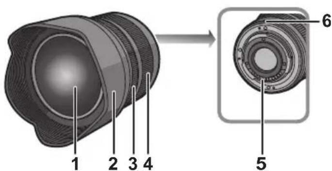 PANASONIC Lumix G 714mm f4 - Names and Functions of Components - 1