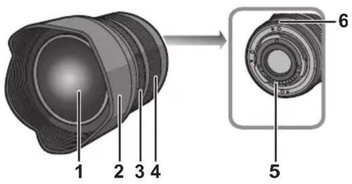 PANASONIC Lumix G 714mm f4 - Noms et fonctions des composants - 1
