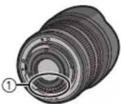 PANASONIC Lumix G 714mm f4 - Atención del objetivo - 1