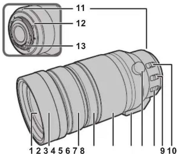 PANASONIC DG 100400mm f46.3 ASPH. POWER O.I.S - Названия и функции составных частей - 1