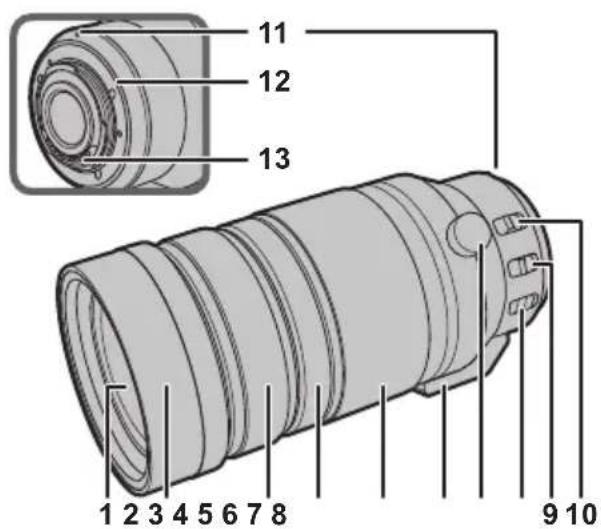 PANASONIC DG 100400mm f46.3 ASPH. POWER O.I.S - Bezeichnungen und Funktionen der einzelnen Kamerateile - 1