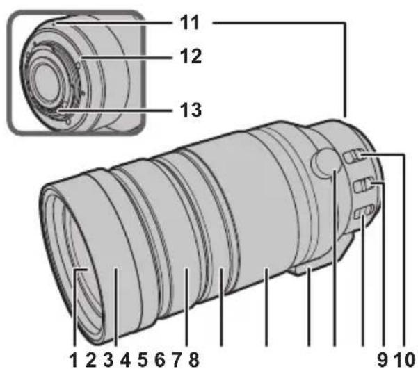 PANASONIC DG 100400mm f46.3 ASPH. POWER O.I.S - Noms et fonctions des composants - 1