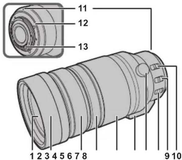 PANASONIC DG 100400mm f46.3 ASPH. POWER O.I.S - Nomi e funzioni dei componenti - 1