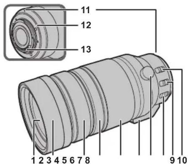 PANASONIC DG 100400mm f46.3 ASPH. POWER O.I.S - Names and Functions of Components - 1