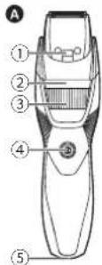PANASONIC ERGB42 - Parts identification - 1