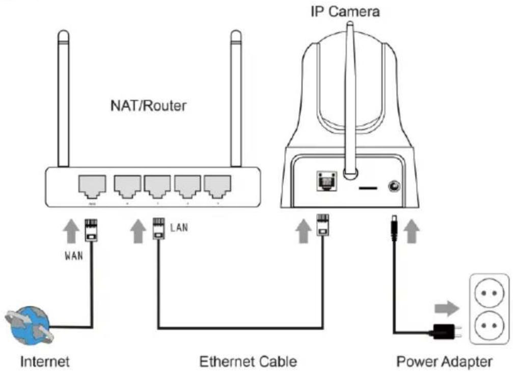 Eminent EM6330 - Connexion de laamera à votre réseau à l'aide d'un cable réseau - 1