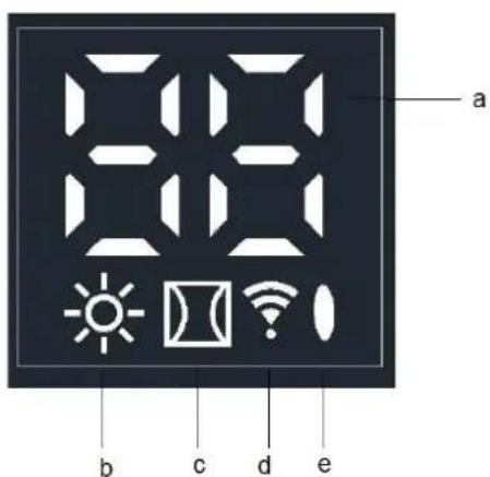 Eurom Mon Soleil 450 - Display (3) - 1