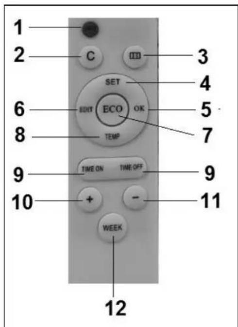 Eurom Mon Soleil 450 - Telecommande - 1