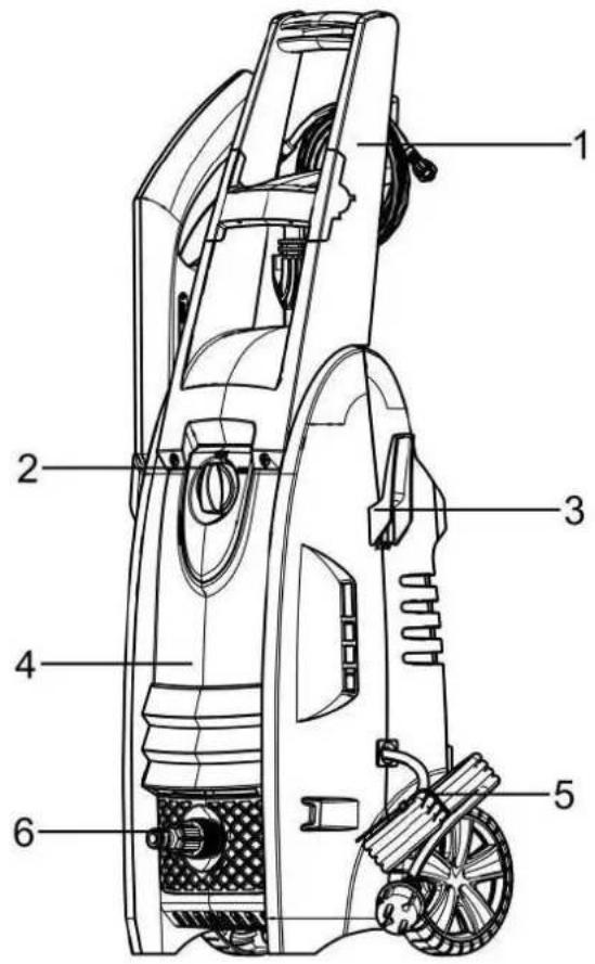 Eurom Force 1600 - BESCHRIJVING - 1