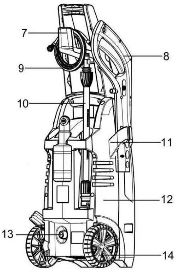 Eurom Force 1600 - DESCRIPTION - 2