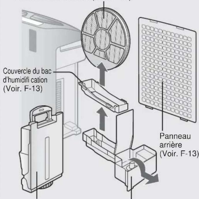 SHARP KCF32EU - VOYANT DU FILTRE - 2