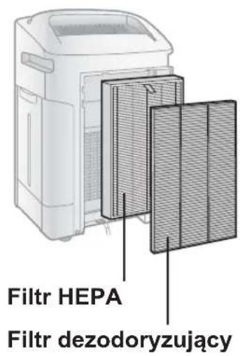 SHARP KCF32EU - Utilizacja fi Itrów - 2