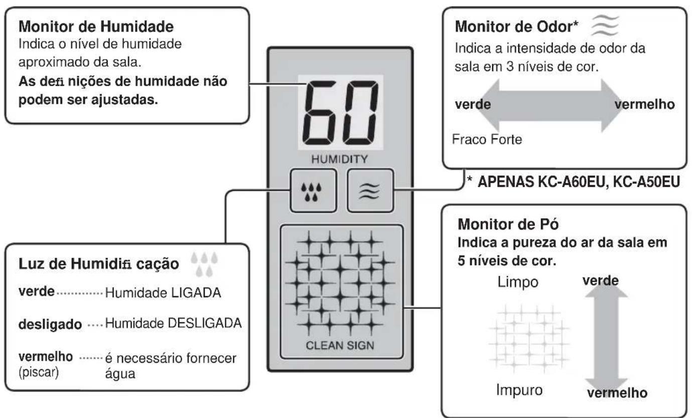 SHARP KCF32EU - INCLUIDO - 4