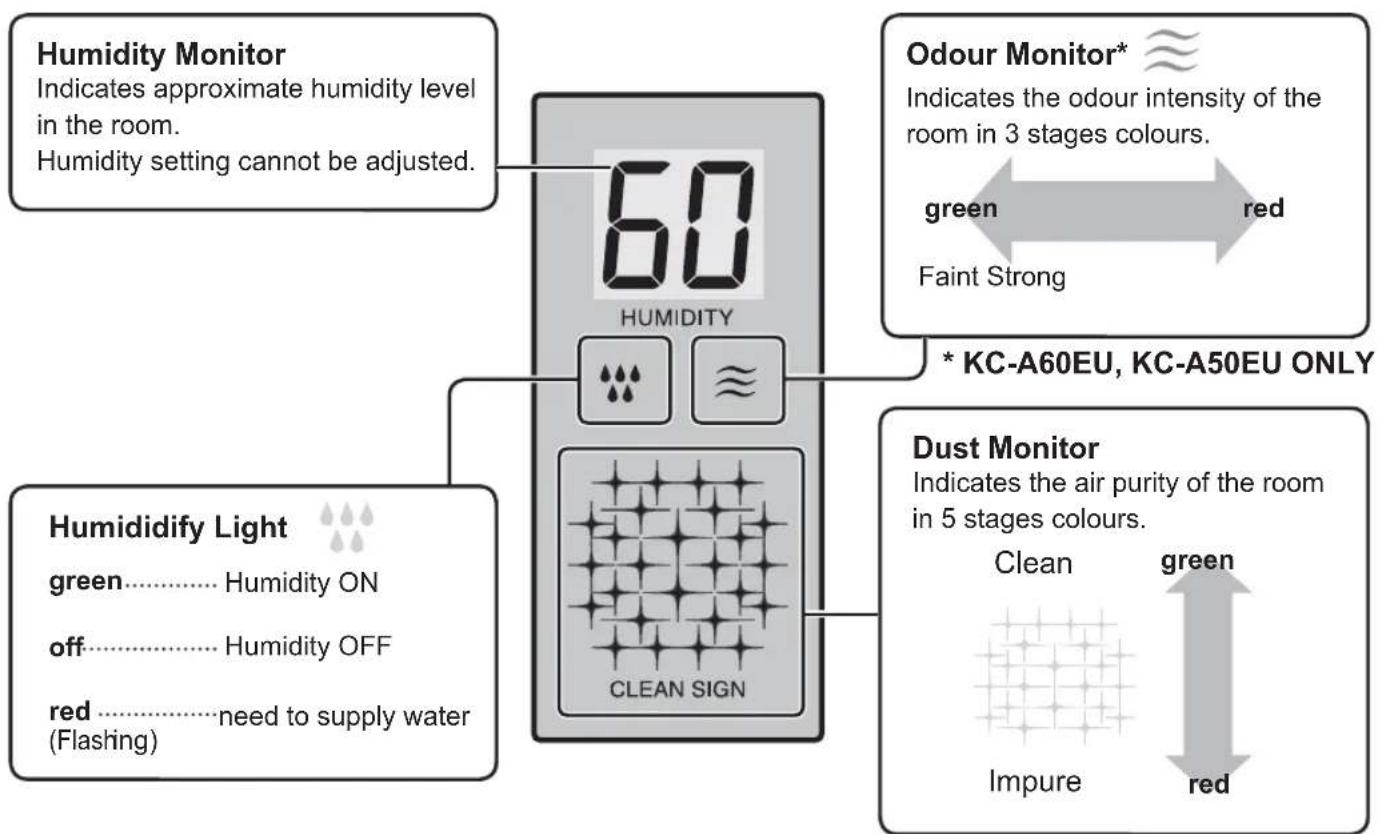 SHARP KCF32EU - INCLUDED - 4