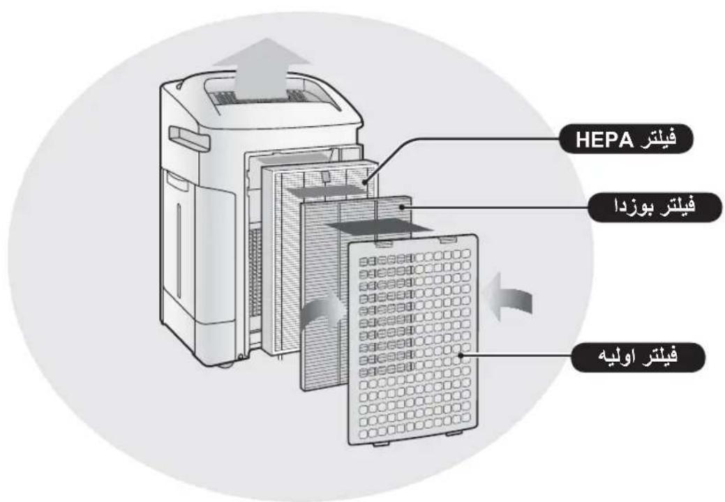 SHARP KCF32EU - blal - 1