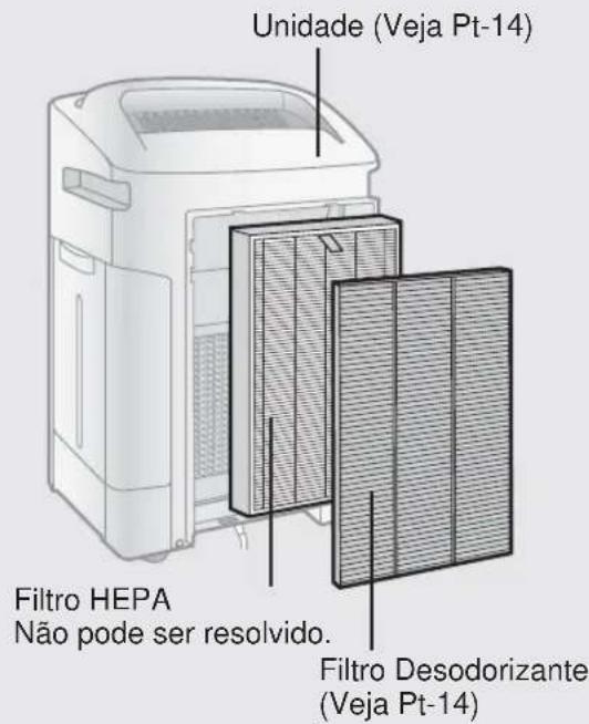 SHARP KCF32EU - INDICE DA CUIDADOS - 2