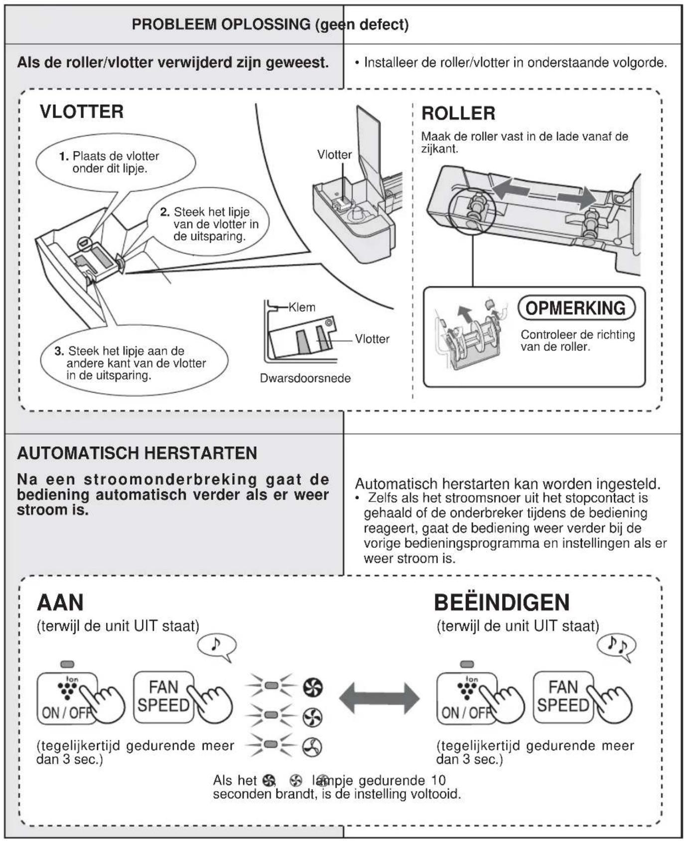 SHARP KCF32EU - PROBLEMEN OPLOSSEN - 2