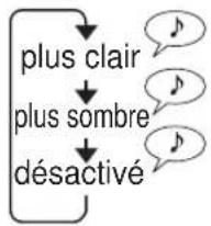 SHARP KCF32EU - CONTRÔL DES TÉMOINS - 2