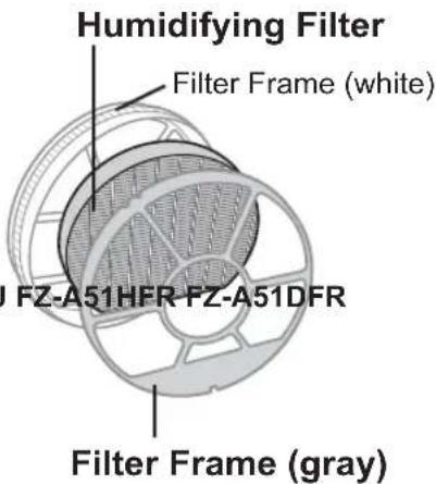 SHARP KCF32EU - Disposal of Filters - 1