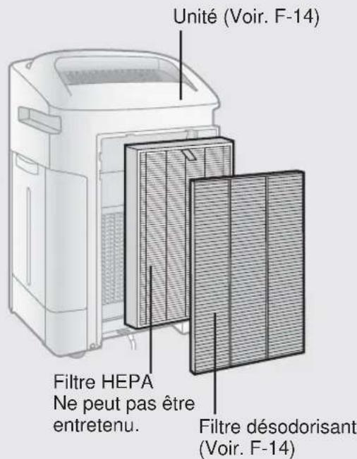 SHARP KCF32EU - VOYANT DU FILTRE - 3