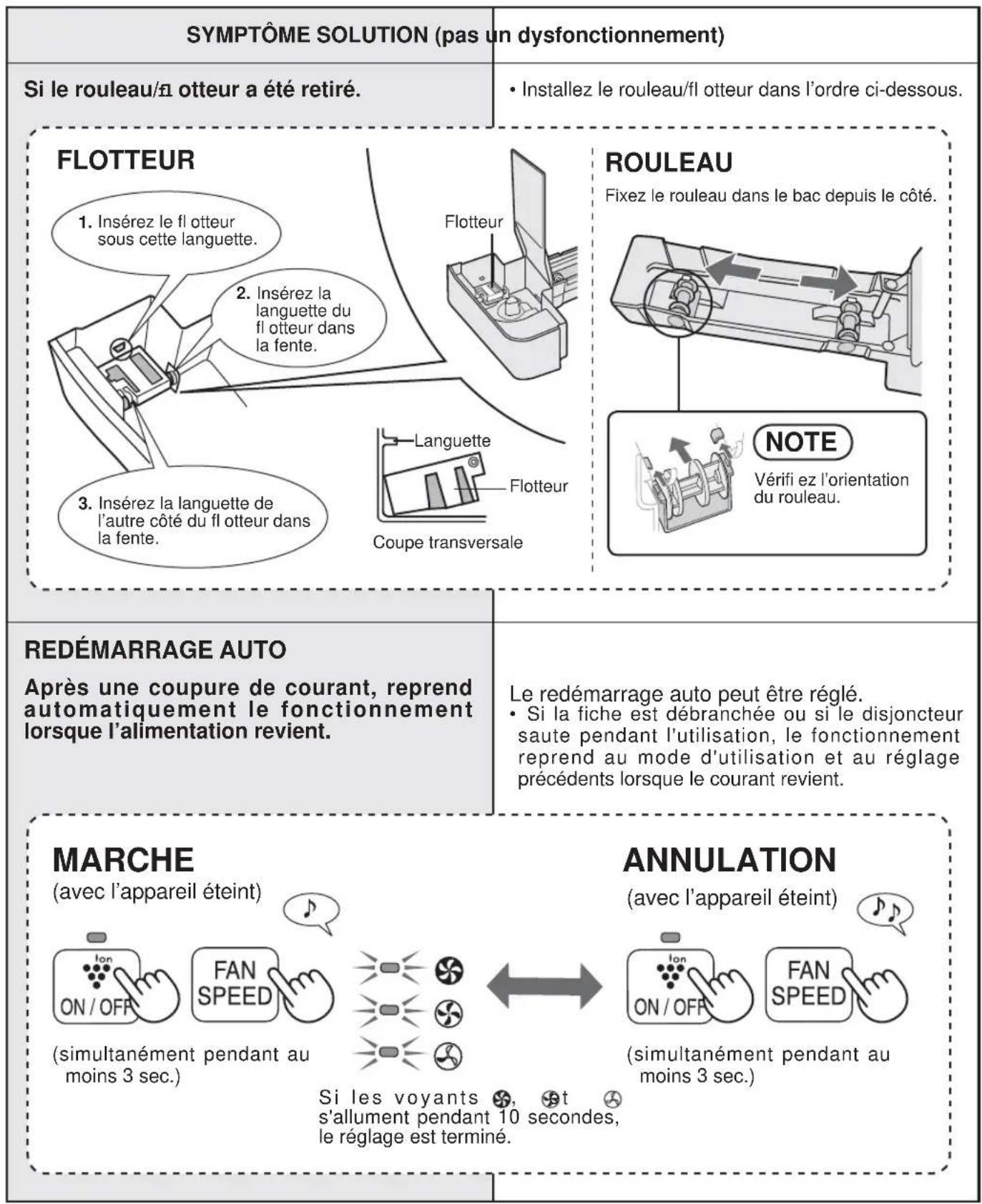 SHARP KCF32EU - RÉSOLUTION DES PROBLEMES - 2