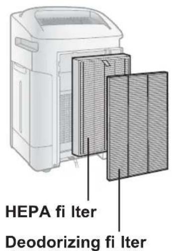 SHARP KCF32EU - Disposal of Filters - 2