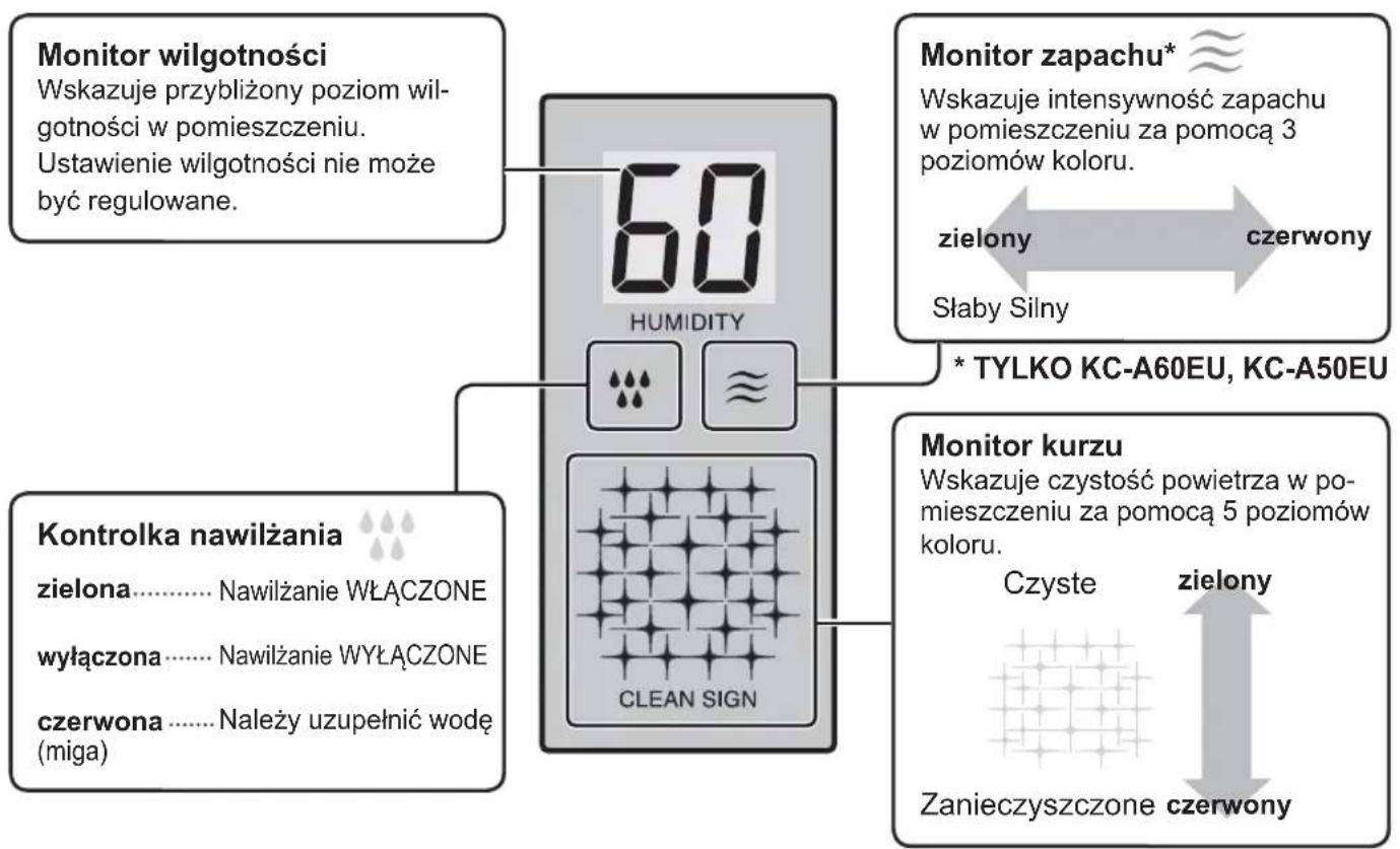 SHARP KCF32EU - ZALACZONE - 4