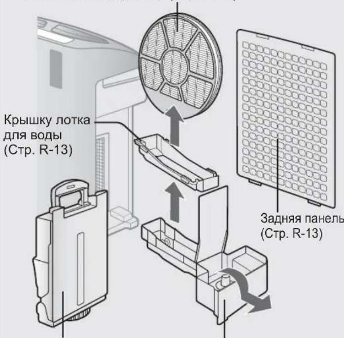 SHARP KCF32EU - POKA3ATEJI N O HEOBXOДNMOCTN OBCJYKUBAHNA - 1
