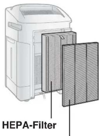 SHARP KCF32EU - Entsorgung der Filter - 2