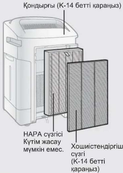 SHARP KCF32EU - KYTIM JACAY INDEKCI - 2