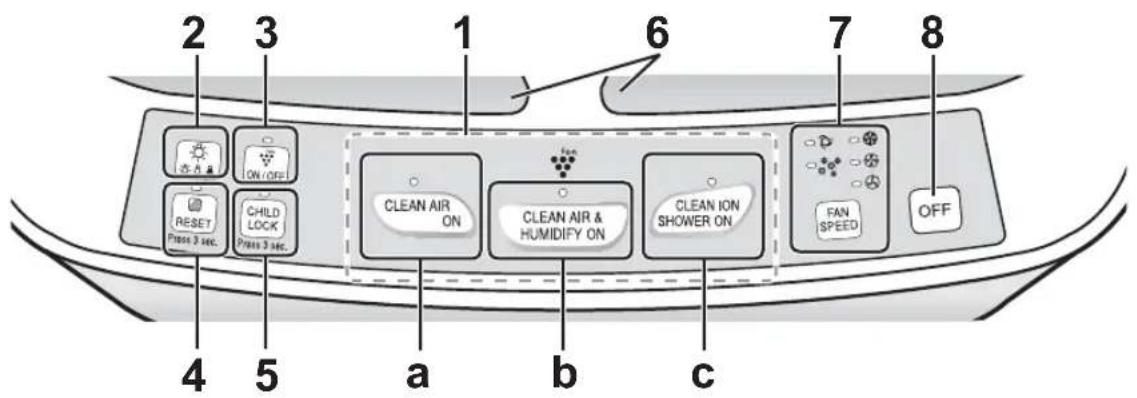SHARP KCF32EU - INCLUDED - 3