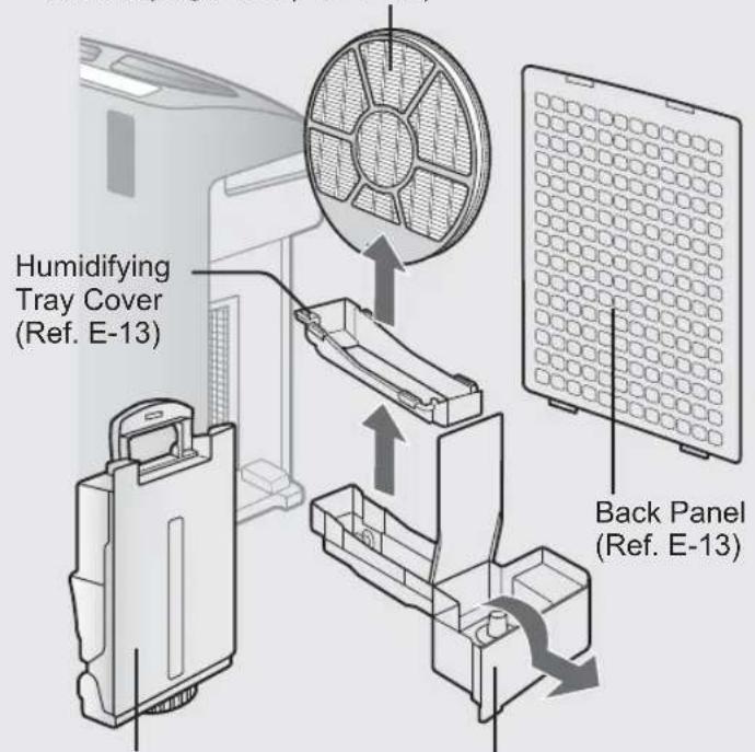 SHARP KCF32EU - CARE INDEX - 1