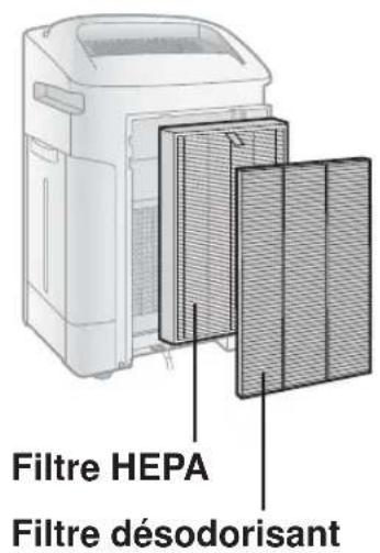SHARP KCF32EU - Mise au rebut des fi Itres - 1