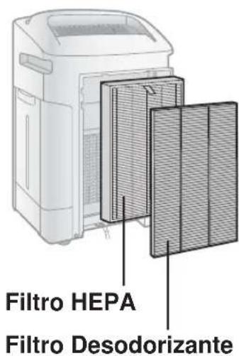 SHARP KCF32EU - Descarte de Filtros - 1