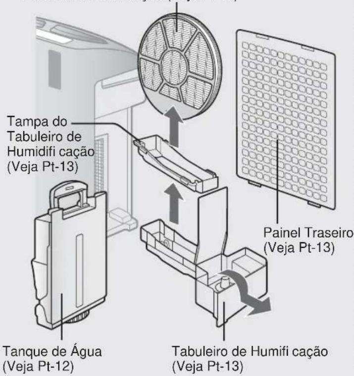 SHARP KCF32EU - INDICE DA CUIDADOS - 1