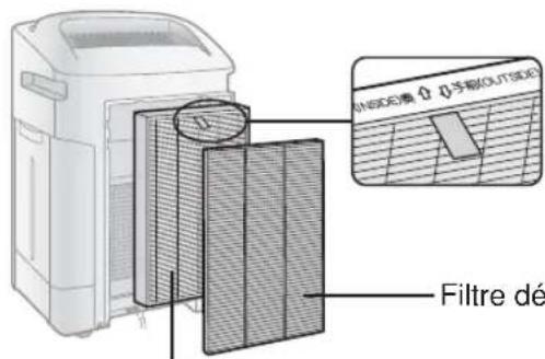 SHARP KCF32EU - 3 - 1