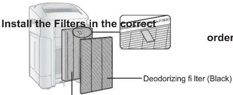 SHARP KCF32EU - FILTER INSTALLATION - 4
