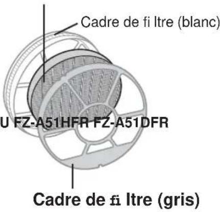 SHARP KCF32EU - Replacent modele de fi Itre - 1